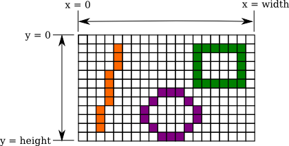 pixel coordinate system