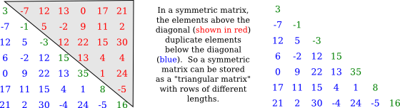 symmetric matrix as triangular matrix